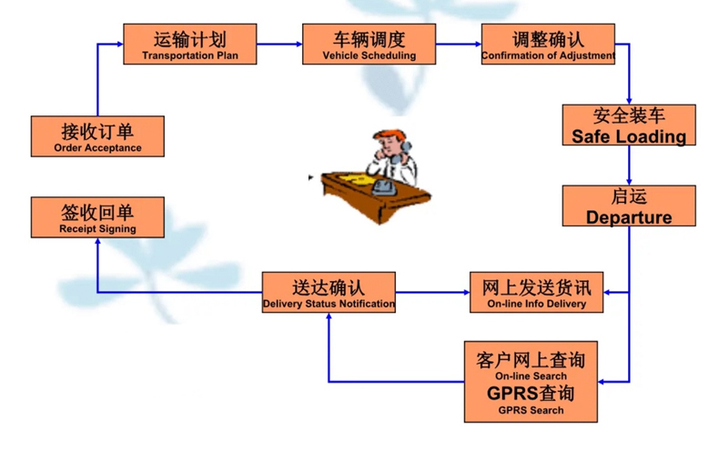 苏州到金波乡搬家公司-苏州到金波乡长途搬家公司